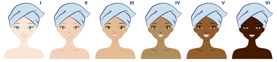 illustration 6 types phototype peau 